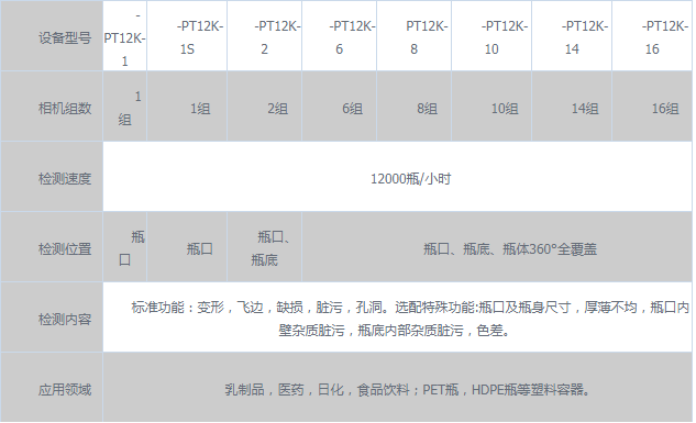 塑料瓶外觀檢測